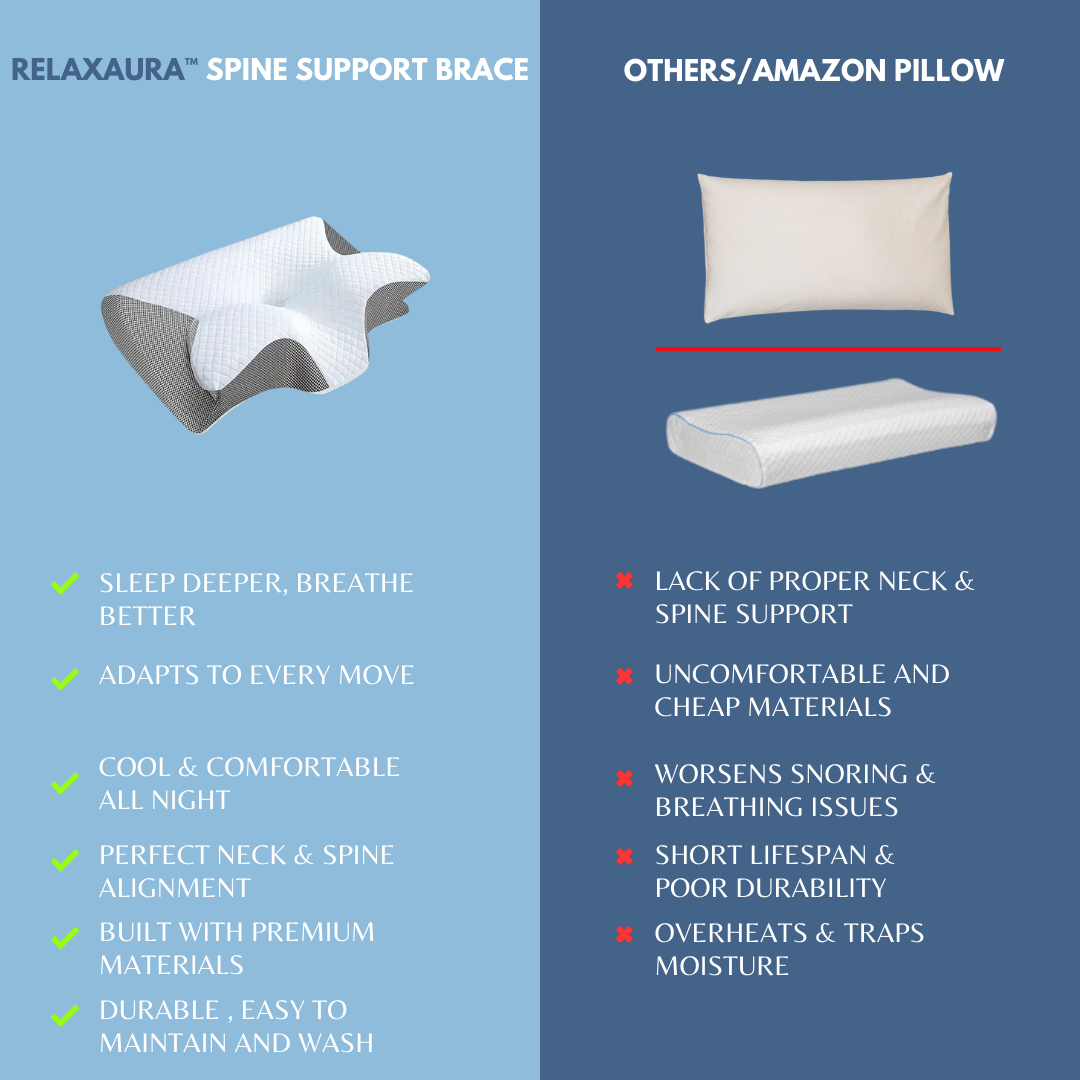 RELAXAURA™ Neck & Spine Alignment Pillow