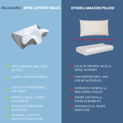 RELAXAURA™ Neck & Spine Alignment Pillow