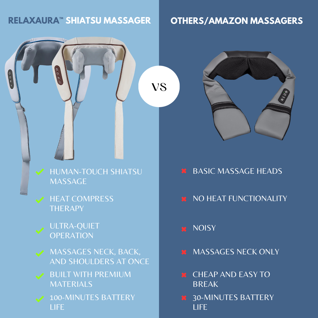 RELAXAURA™ Shiatsu Massager